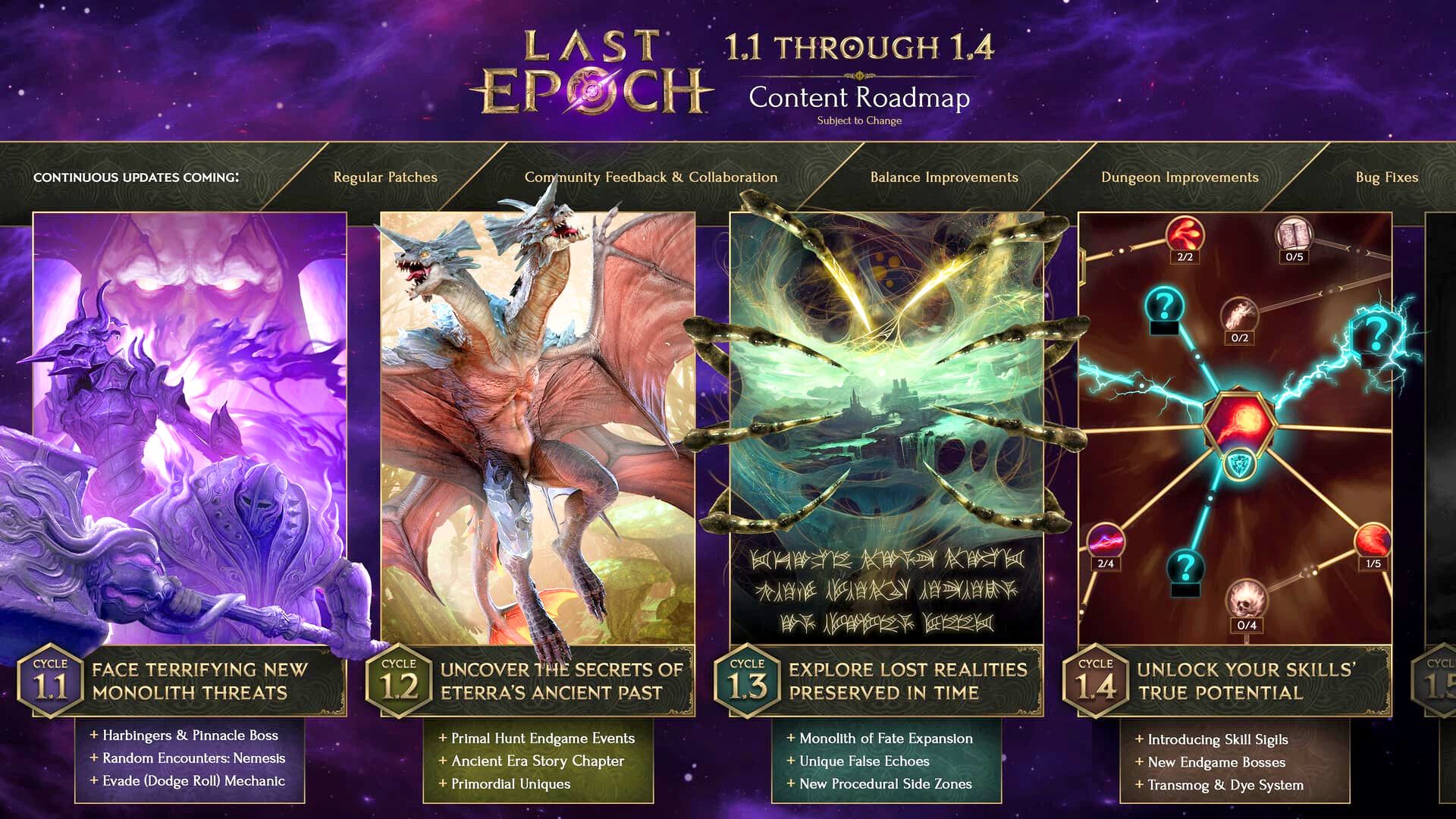 Last Epoch roadmap